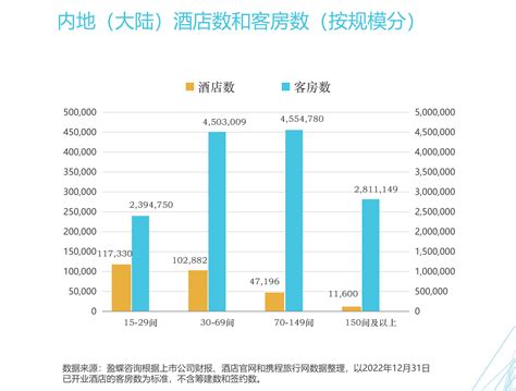 酒店属于什么行业|2023年中国酒店行业发展现状与趋势分析，龙头集中度将进一步提高「图」